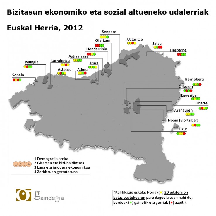 20 udalerri bizitasun ekonomiko eta sozial altuarekin Euskal Herrian 