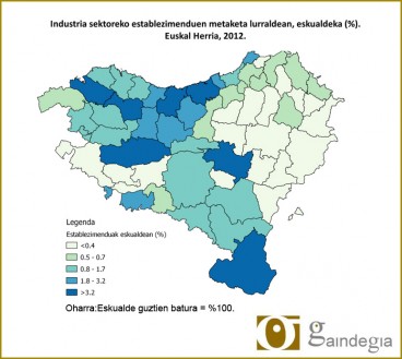 Industriaren banaketa Euskal Herrian