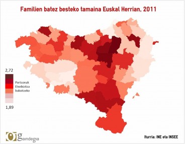 Bizikidetza ereduak Euskal Herrian