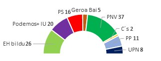 Euskal Herri batua, eta banatua