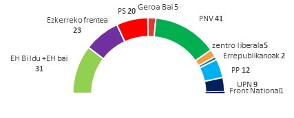 Euskal Herri batua, eta banatua