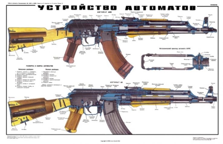 AK-47aren historia