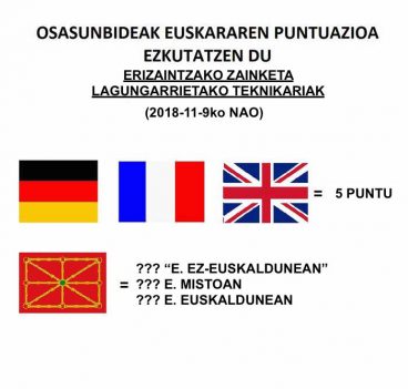 Euskararen balorazioa, ezkutuan Osasunbidean