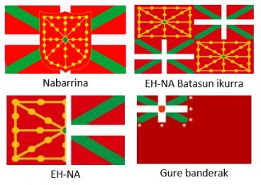 Nazio Ikurrak biziberritzea: izena, armarria, bandera, ereserkia, Aberri Eguna…