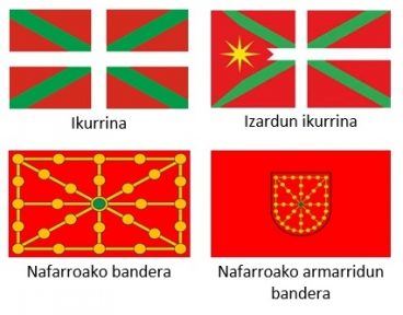 Nazio Ikurrak biziberritzea: izena, armarria, bandera, ereserkia, Aberri Eguna…