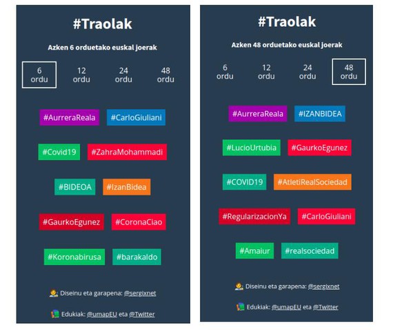 Euskarazko Twitterreko traolak jarraitzeko aplikazioa