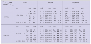 EZAN aditz laguntzailea