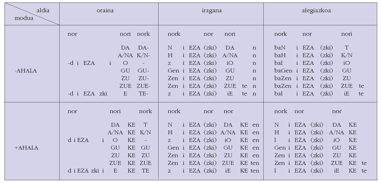 EZAN Aditz Laguntzailea • ZUZEU