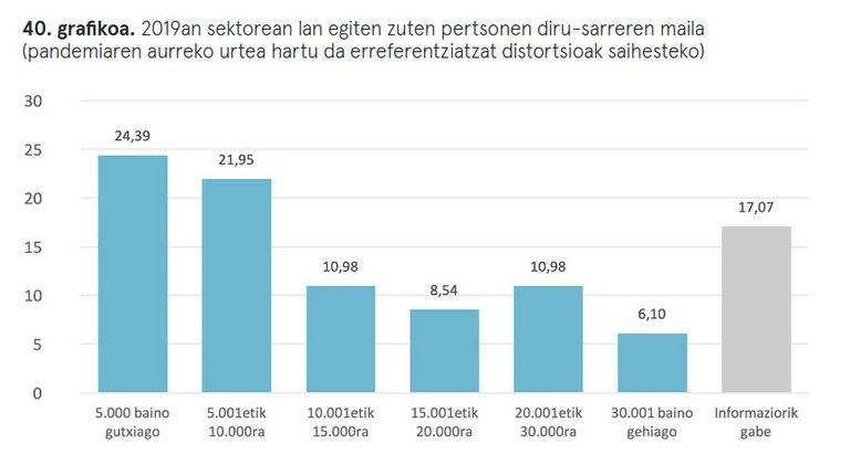 Dantza profesionalen prekarietatea egiaztatu du ADDEk