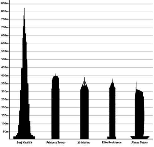 Babeleko skyline-a