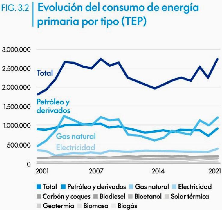 Nafarroarako benetako Energia Plana