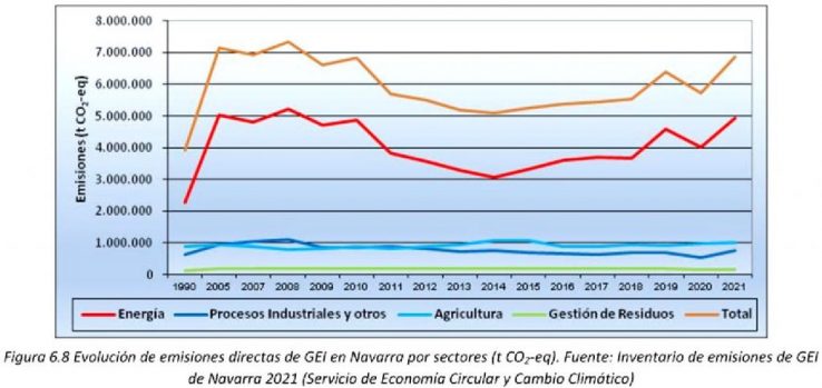 Planifikatzen ez duen Nafarroko Energia Planaren kontra alegatu dugu