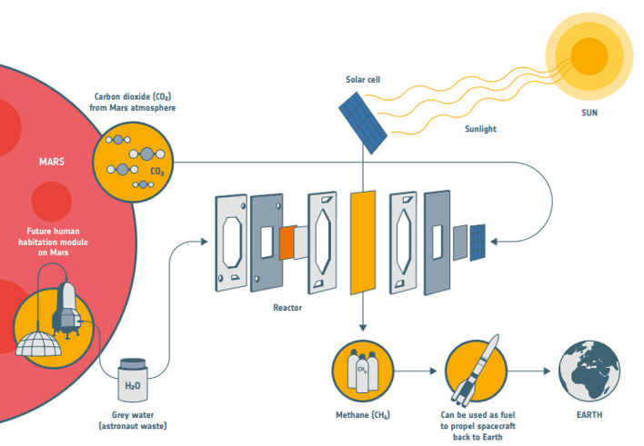 Carbon_dioxide_reduction_system_article