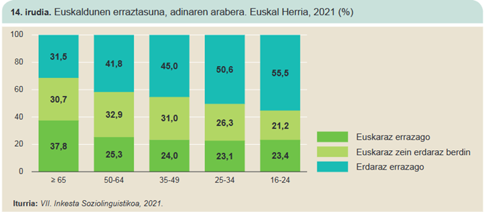 Argitasun esperantzagarriak (eta 2)