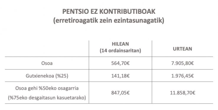 Pentsio ez kontributiboak