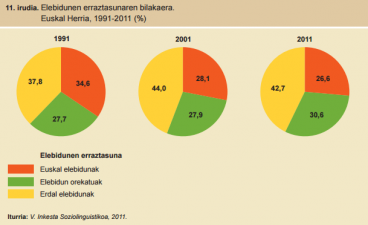 Erraztasuna EH