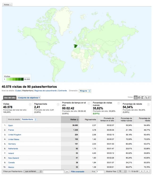 ZuZeu 2010eko audientzia datuak